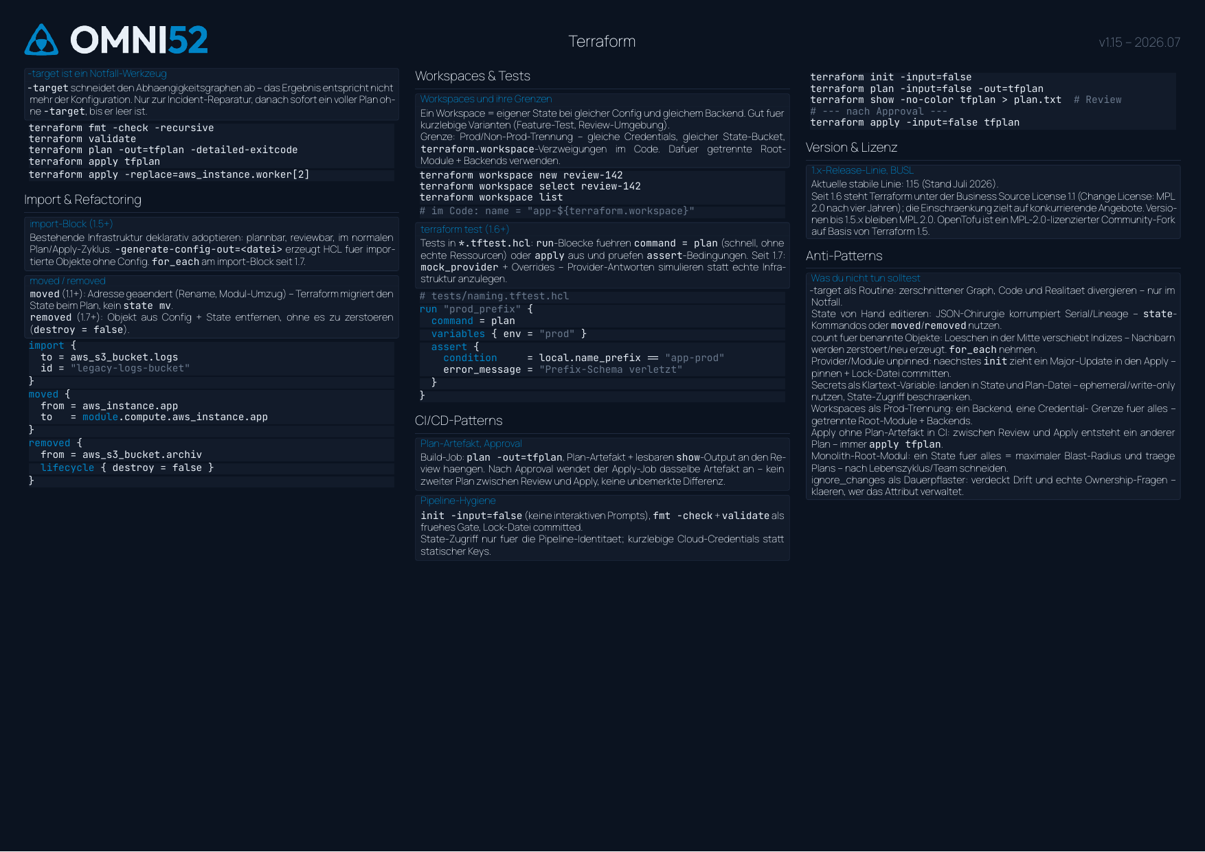 Terraform Cheatsheet Seite 2: Plan/Apply, Import und Refactoring, Workspaces, Tests, CI/CD, Anti-Patterns